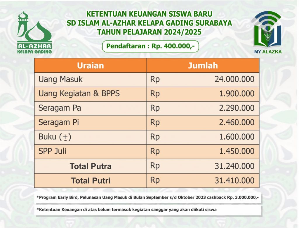 Ketentuan Keuangan Siswa Baru SD Al Azhar Kelapa Gading Surabaya